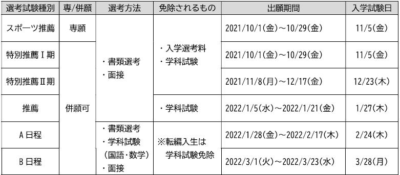 相生学院高等学校選考試験と出願期間