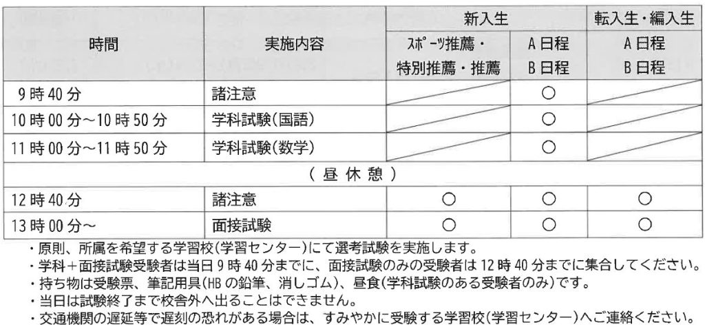 選考試験について