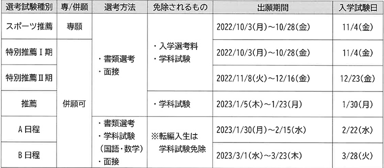 相生学院高等学校選考試験と出願期間2023