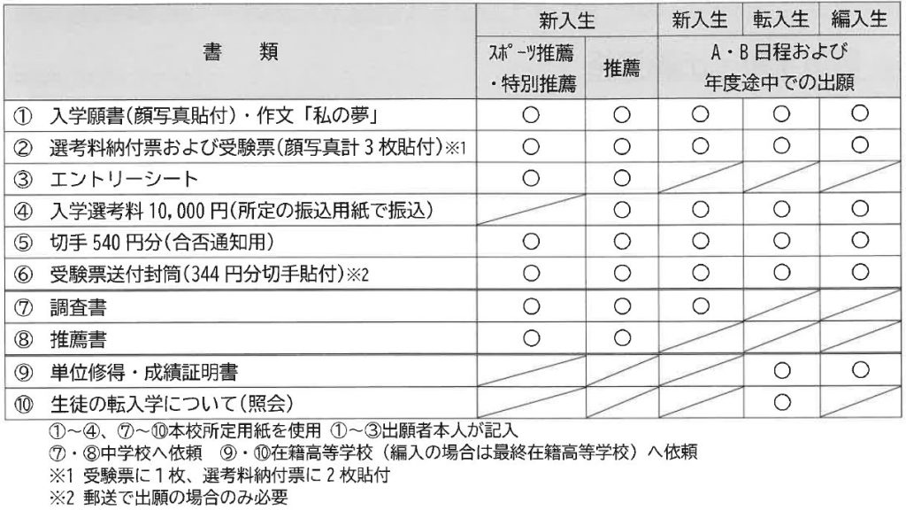 出願書類