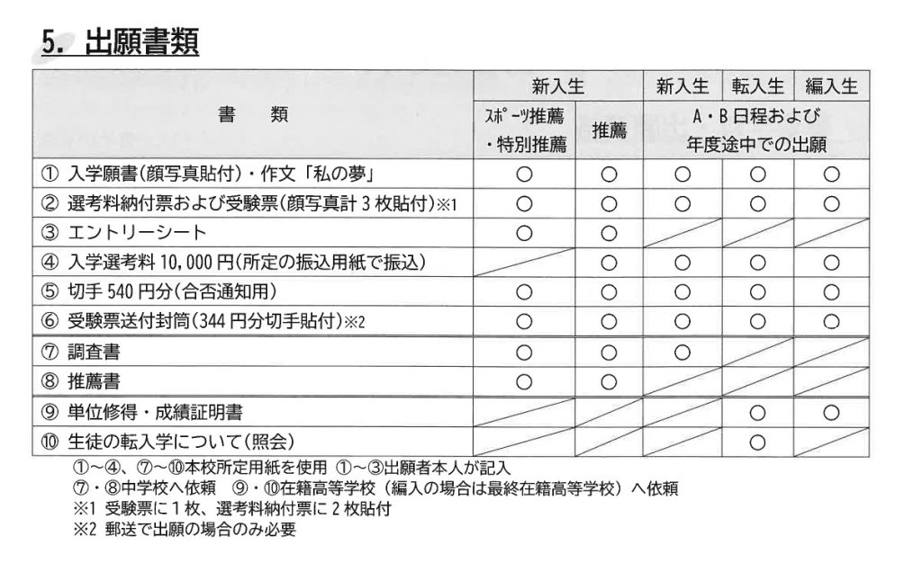 2023相生学院高等学校_出願書類